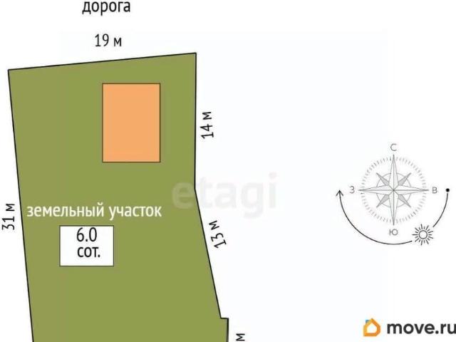 Дом продажа в Балаклава