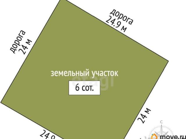 Дом продажа в Симферополь