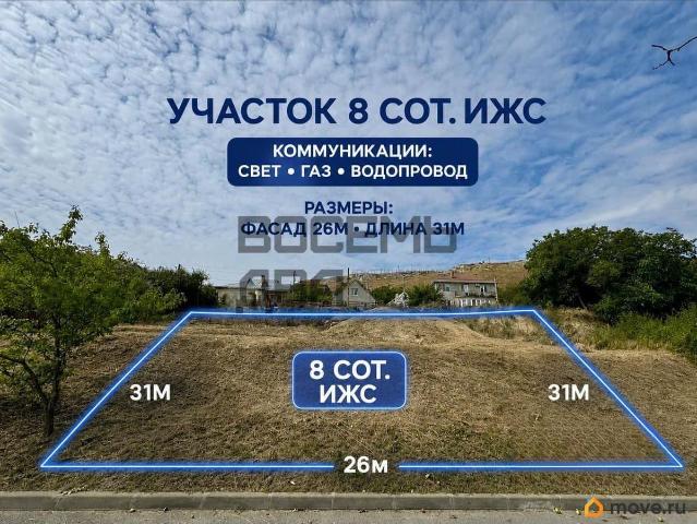 Дом продажа в Симферополь