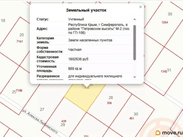 Дом продажа в Симферополь