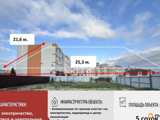 Дом продажа в Симферополь