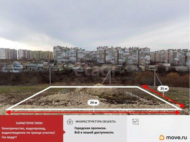 Дом продажа в Симферополь