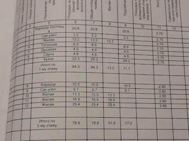 Дом продажа в Анапская Ст-ца, Краснодарский Край