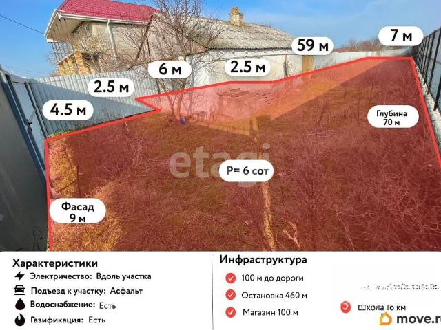 Дом продажа в Благовещенская Ст-ца, Краснодарский Край