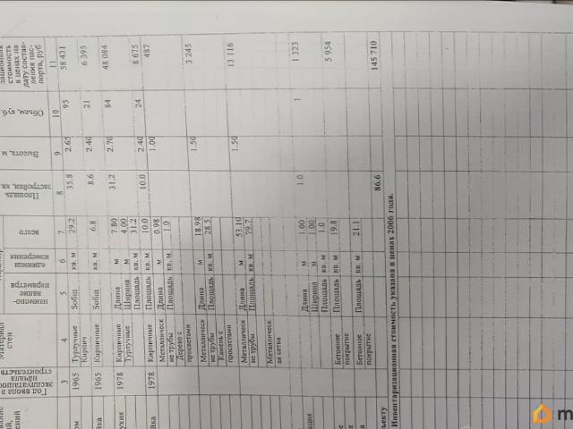 Дом продажа в Бородинская Ст-ца, Краснодарский Край