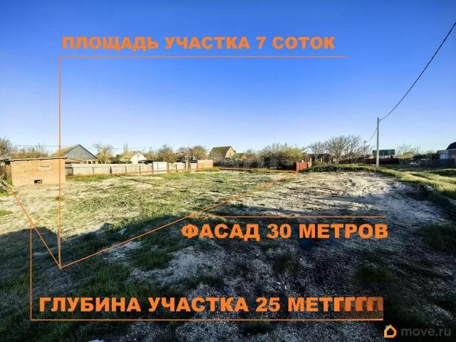 Дом продажа в Должанская Ст-ца, Краснодарский Край