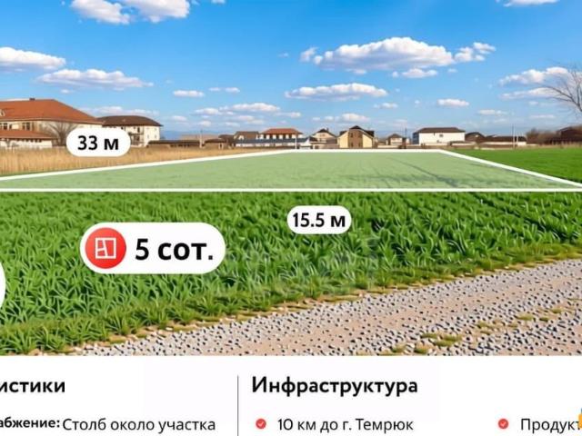Дом продажа в Голубицкая Ст-ца, Краснодарский Край