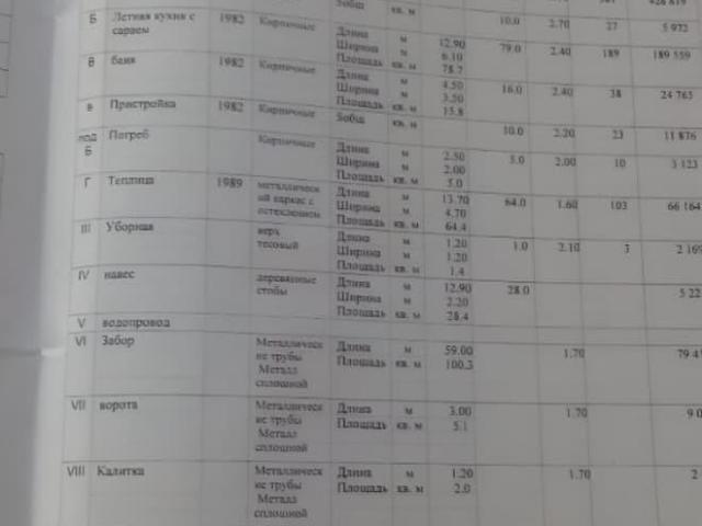 Дом продажа в Копанская Ст-ца, Краснодарский Край
