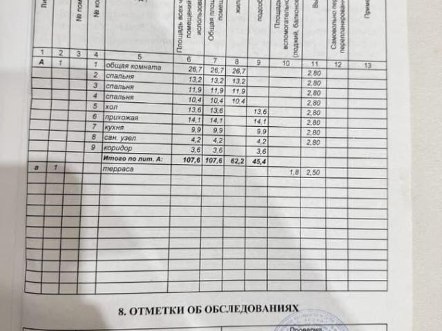 Дом продажа в Полтавская Ст-ца, Краснодарский Край