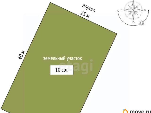 Дом продажа в Темрюк, Краснодарский Край