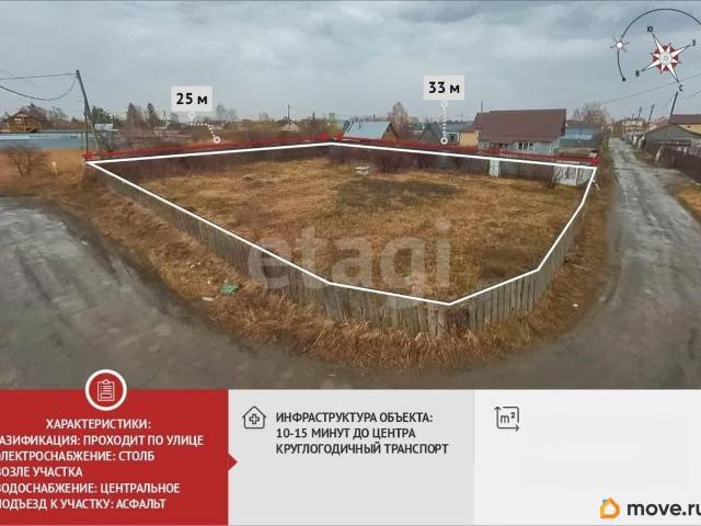 Дом продажа в Тюмень, Тюменская область