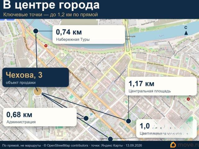 Дом продажа в Тюмень, Тюменская область