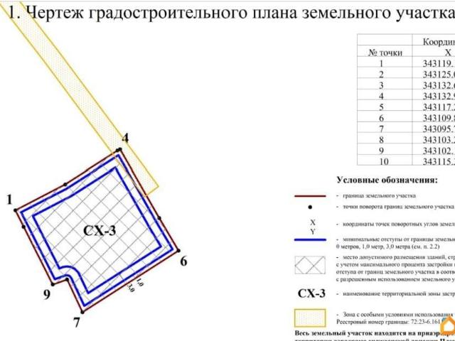 Дом продажа в Тюмень, Тюменская область