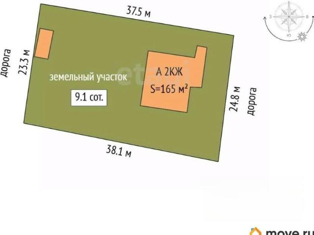 Дом продажа в Тюмень, Тюменская область