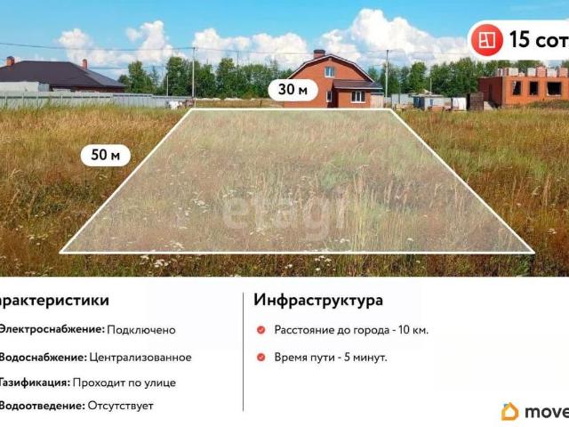 Дом продажа в Ульяновск, Ульяновская область