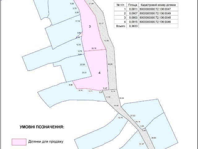 Недвижимость продажа в Романкове