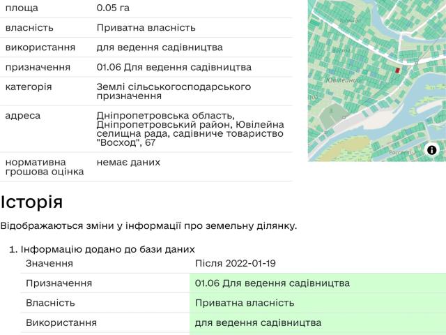 Участок продажа в Тернопольской области