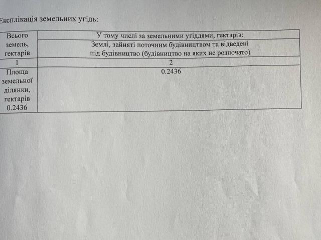 Участок аренда