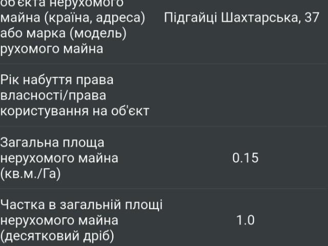 Участок аренда в Кропивницком