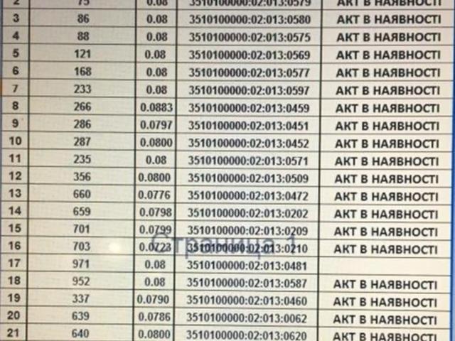 Участок аренда в Кропивницком