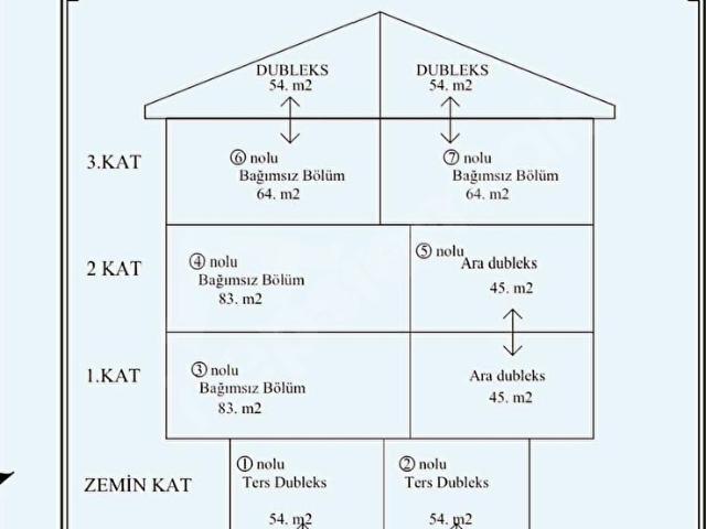 Sultanbeyli, İstanbul içerisinde satılık Arsa