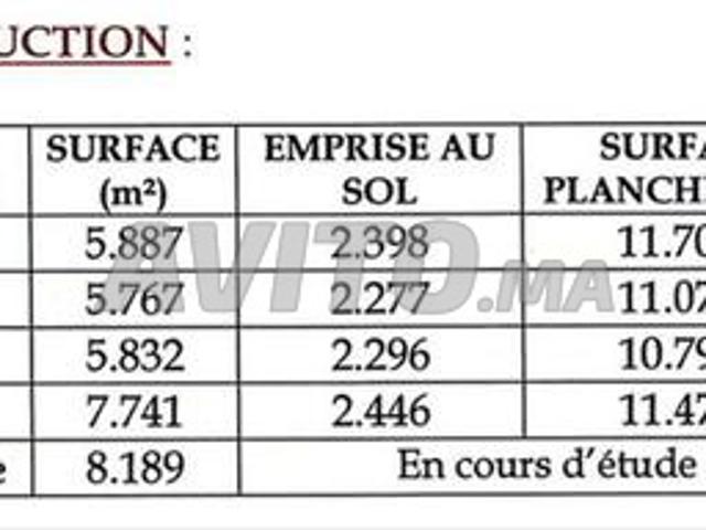 Propriété vente à Fès