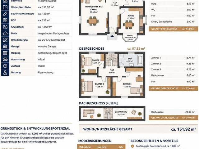 Haus kaufen in Sendenhorst, Nordrhein-Westfalen