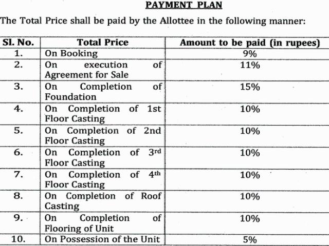 Flat for sale in Calcutta, West Bengal