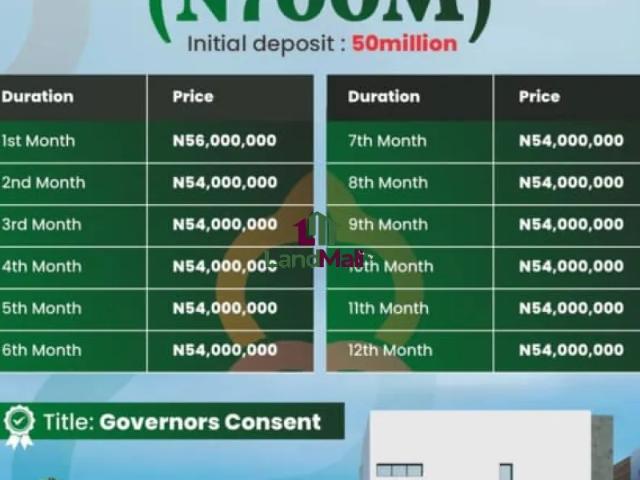 Property for sale in Eti Osa, Abuja