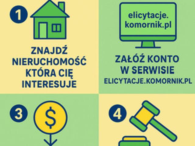 Mieszkanie na sprzedaż w Radom, Mazowieckie