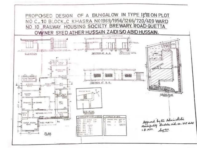 House for rent in Balochistan
