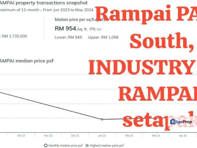 Warehouse for sale in Country Heights Damansara, Kuala Lumpur