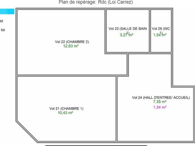 Duplex vente à Marseille, Aubagne