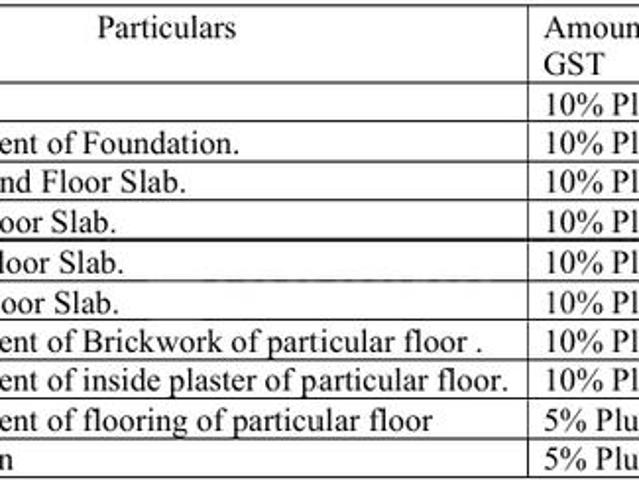 Flat for sale in South 24 Parganas, Sonarpur