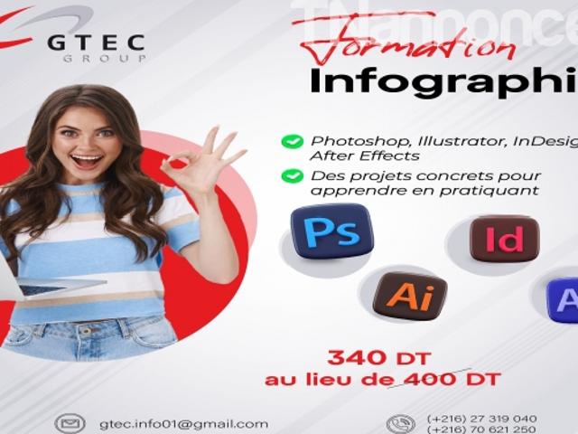Propriété vente