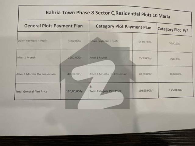 Property for sale in Rawalpindi, Islamabad Capital Territory