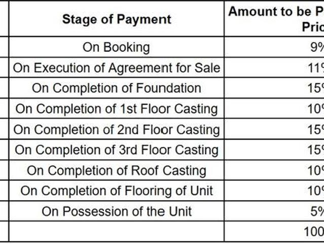 Flat for sale in Calcutta, West Bengal