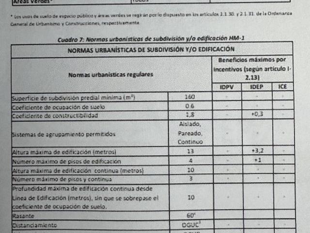 Renca, Terreno excelente ubicacion para inversion