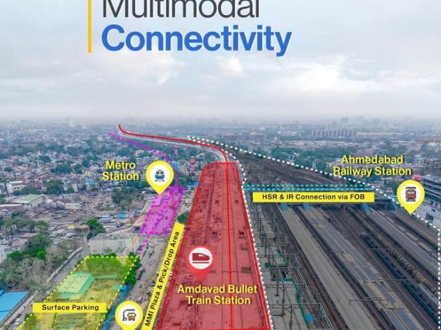 Land for sale in Gujarat