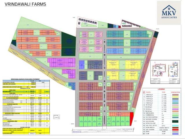 Land for sale in Govardhan, Mathura