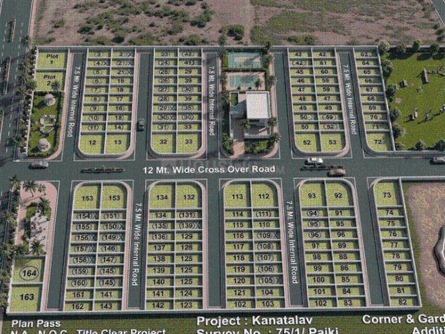 Land for sale in Gujarat