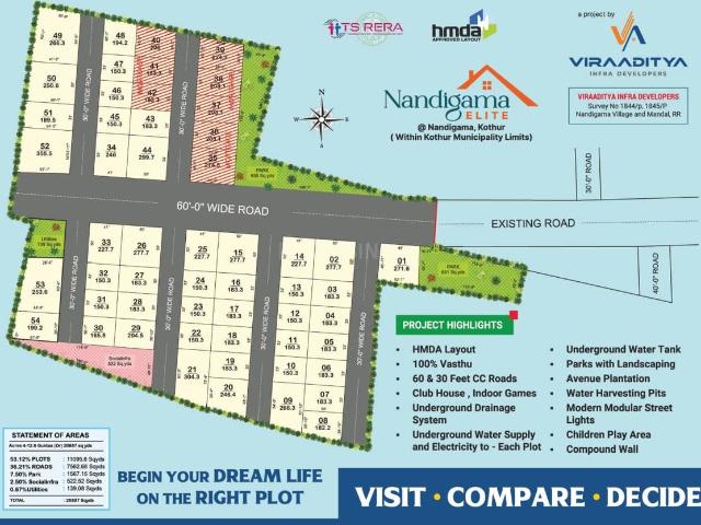 Land for sale in Ranga Reddy, Telangana