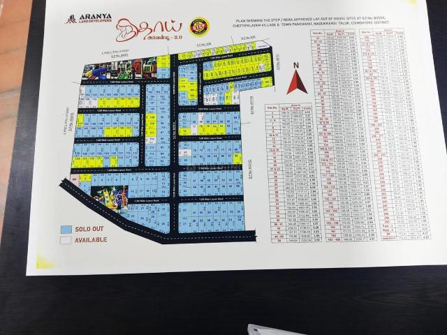 Land for sale in Podanur, Tamil Nadu