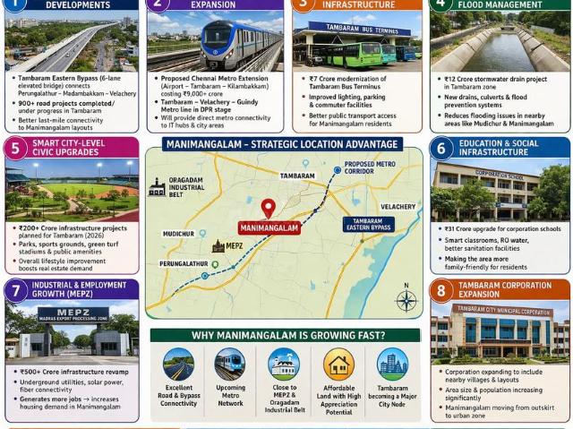 Land for sale in Tambaram East - Chennai, Tamil Nadu
