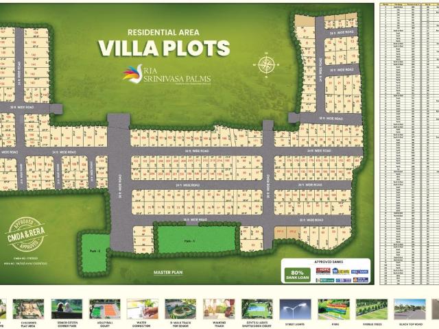 Land for sale in Avati, Tamil Nadu