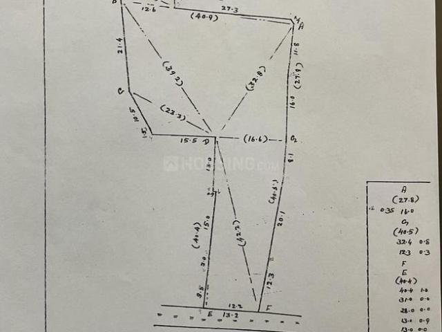 Land for sale in Ernakulam