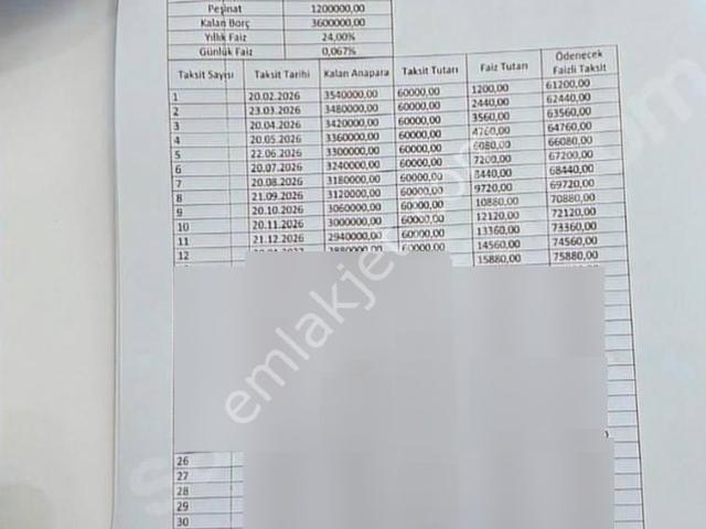 Canik, Samsun içerisinde satılık mülk