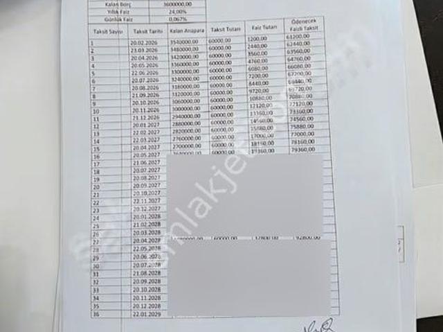 Canik, Samsun içerisinde satılık mülk