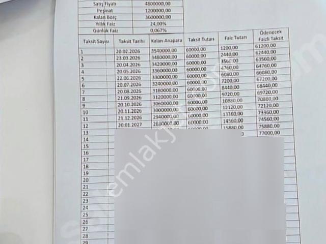 Canik, Samsun içerisinde satılık mülk