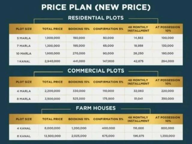 Land for sale in Rawalpindi, Islamabad Capital Territory